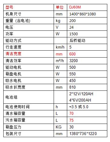 試駕菏澤洗地機(jī)工作您會愛上他32